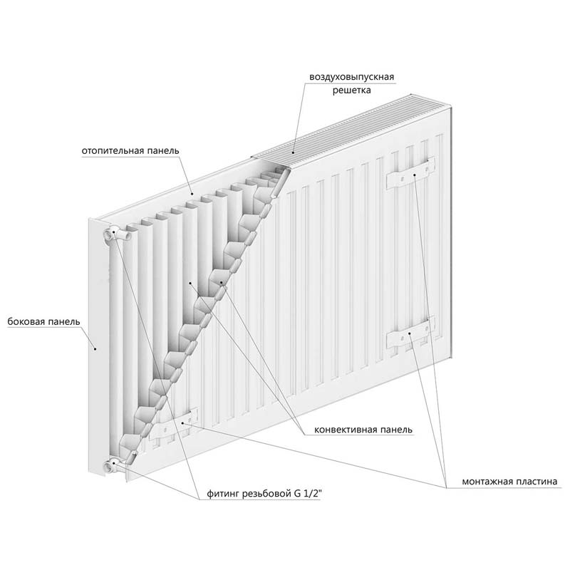 Радиатор Rommer Compact   22*300*2100 (RRS-2010-223210)