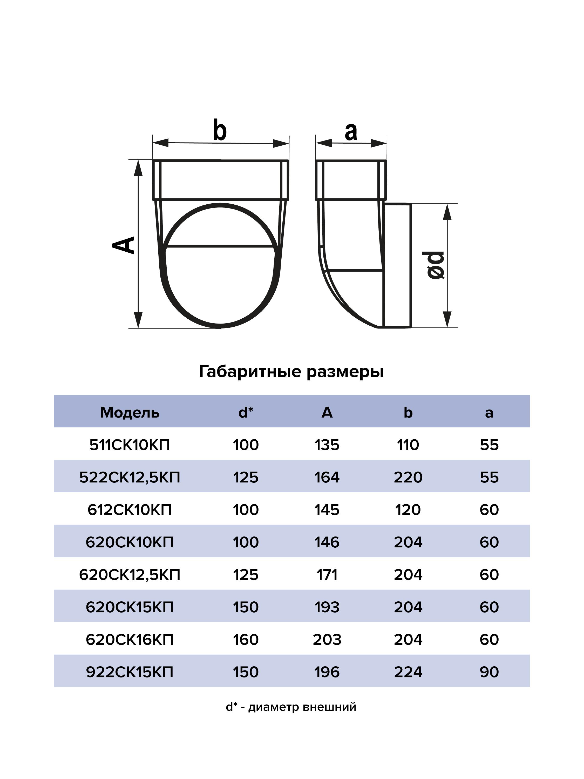 Соединитель угловой  плоского воздуховода с круглым пластик 90° 60х120/D100 ERA 612СК10КП