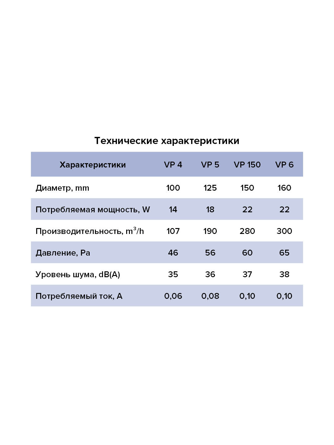 Вентилятор канальный D150 осевой AURAMAX VP 150