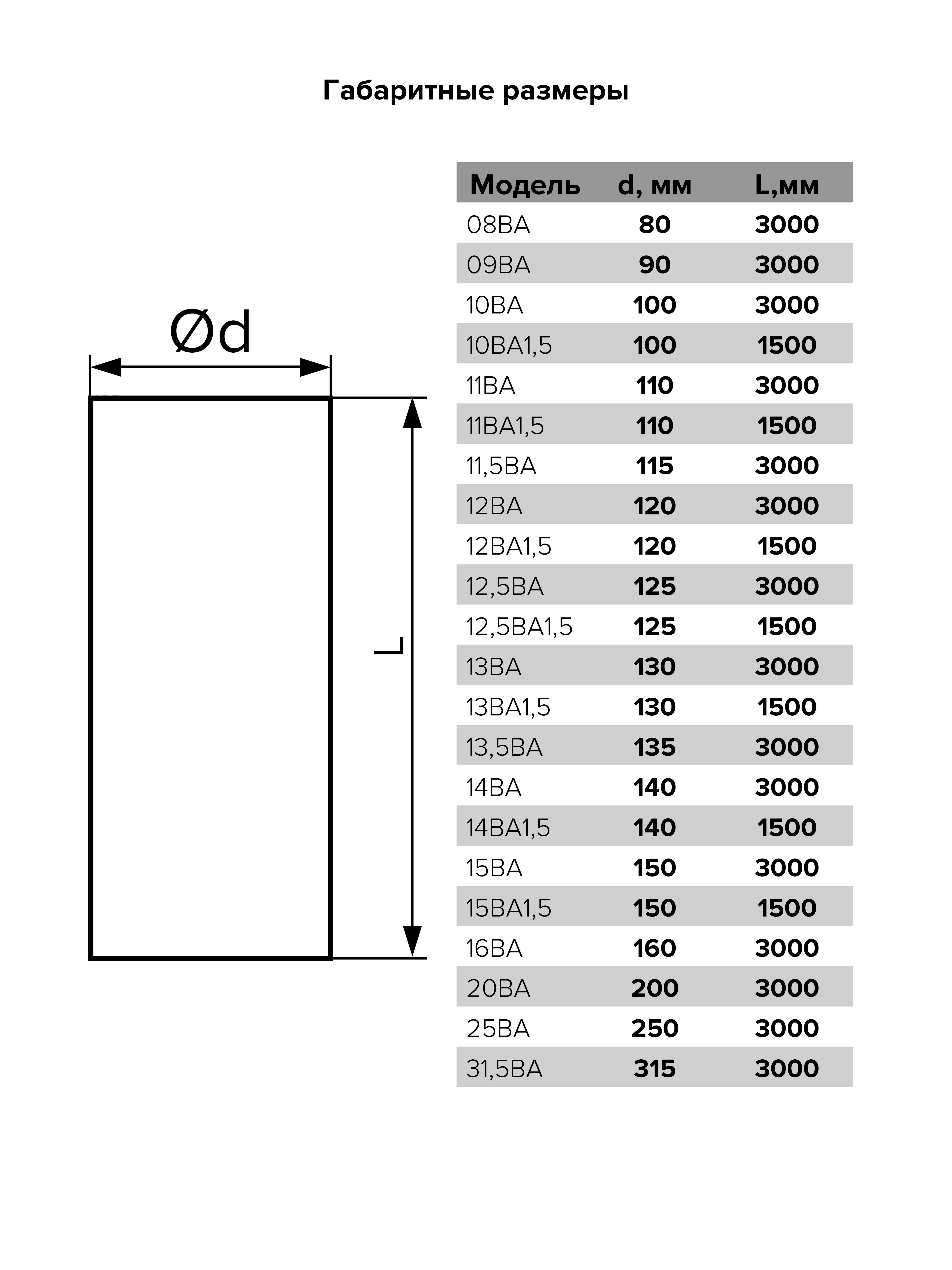 Воздуховод ВА D135 гибкий гофрированный алюминиевый. L до 3м ERA 13,5ВА