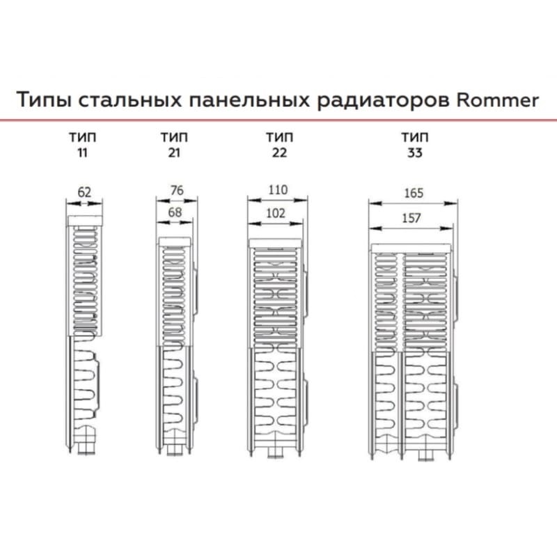 Радиатор Rommer Ventil  22*300*1100 (RRS-2020-223110)