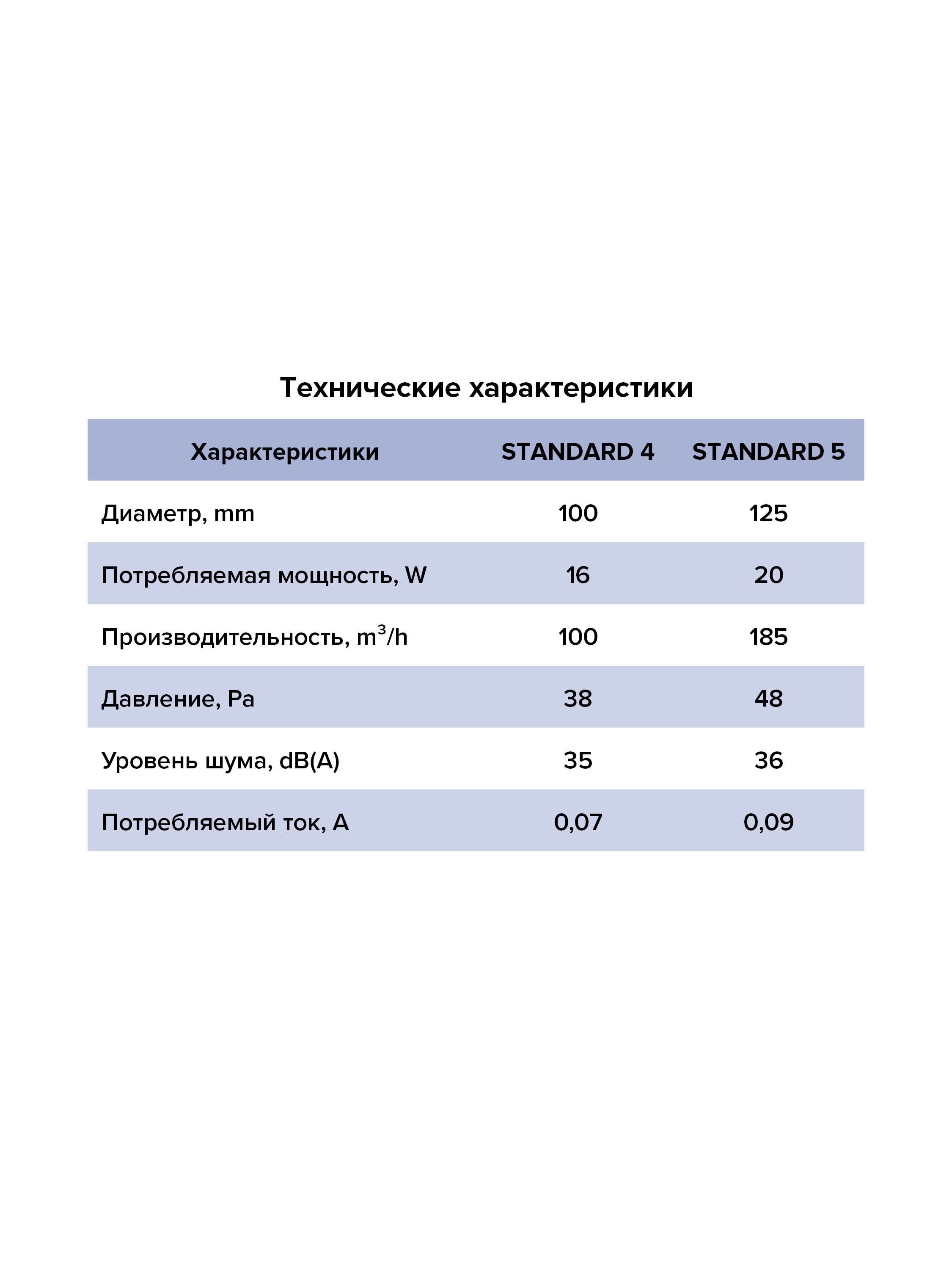 Вентилятор накладной D125 ERA сетка STANDARD 5S