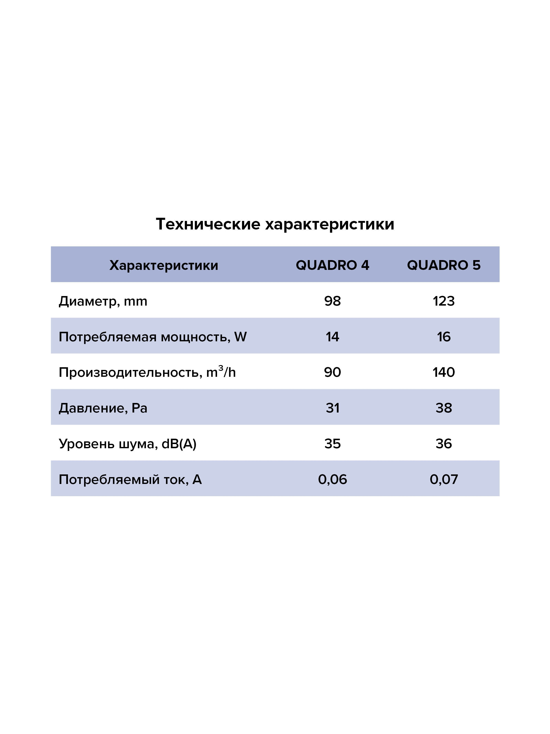 Вентилятор накладной D125 ERA QUADRO 5