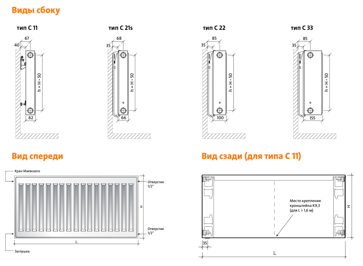 Радиатор EVRA  C 22 300*900