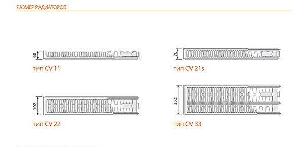 Радиатор Purmo CV 22 200*1100