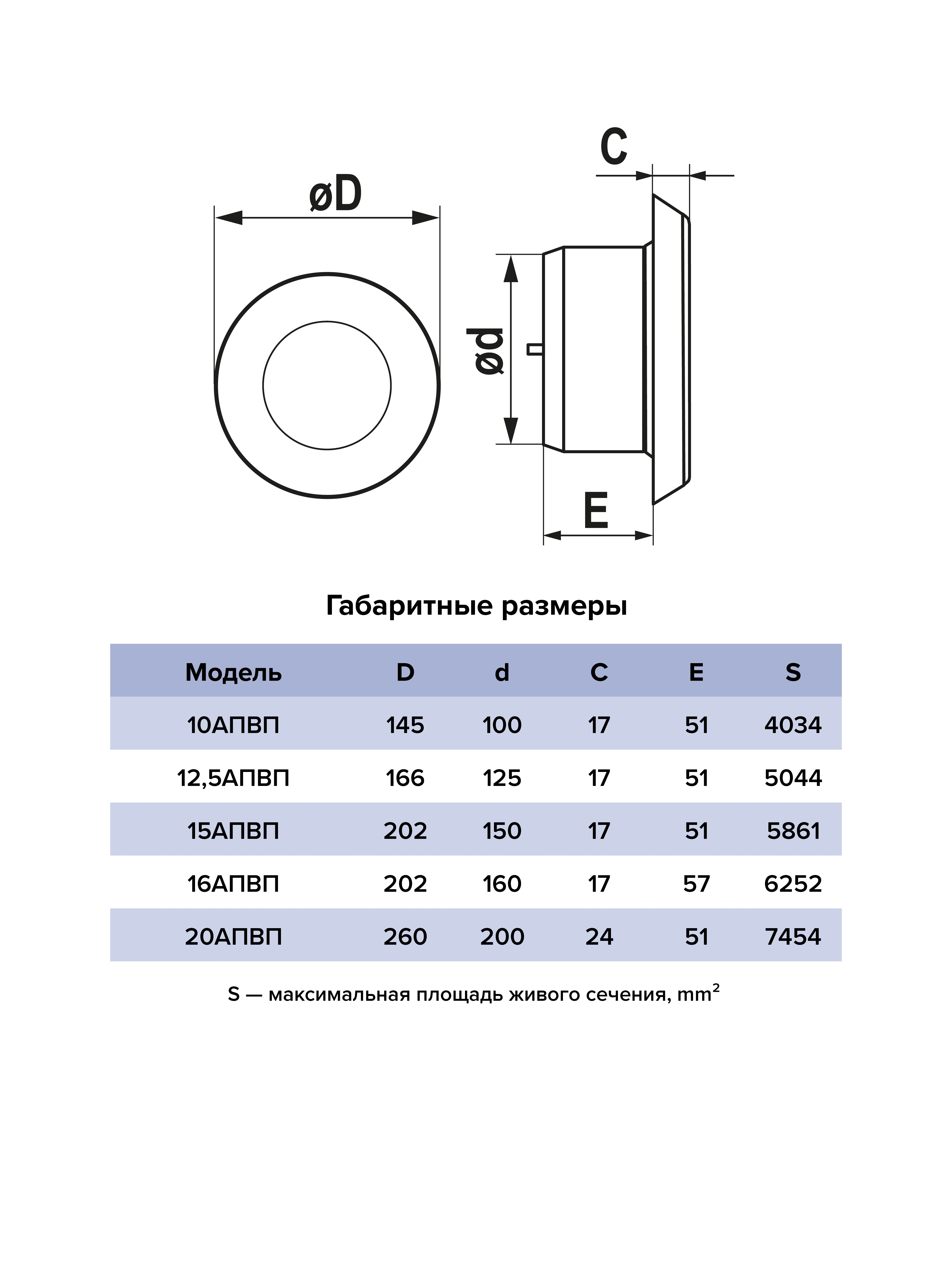 Анемостат АПВП фланец D160 регулируемый D220 пластик ERA 16АПВП