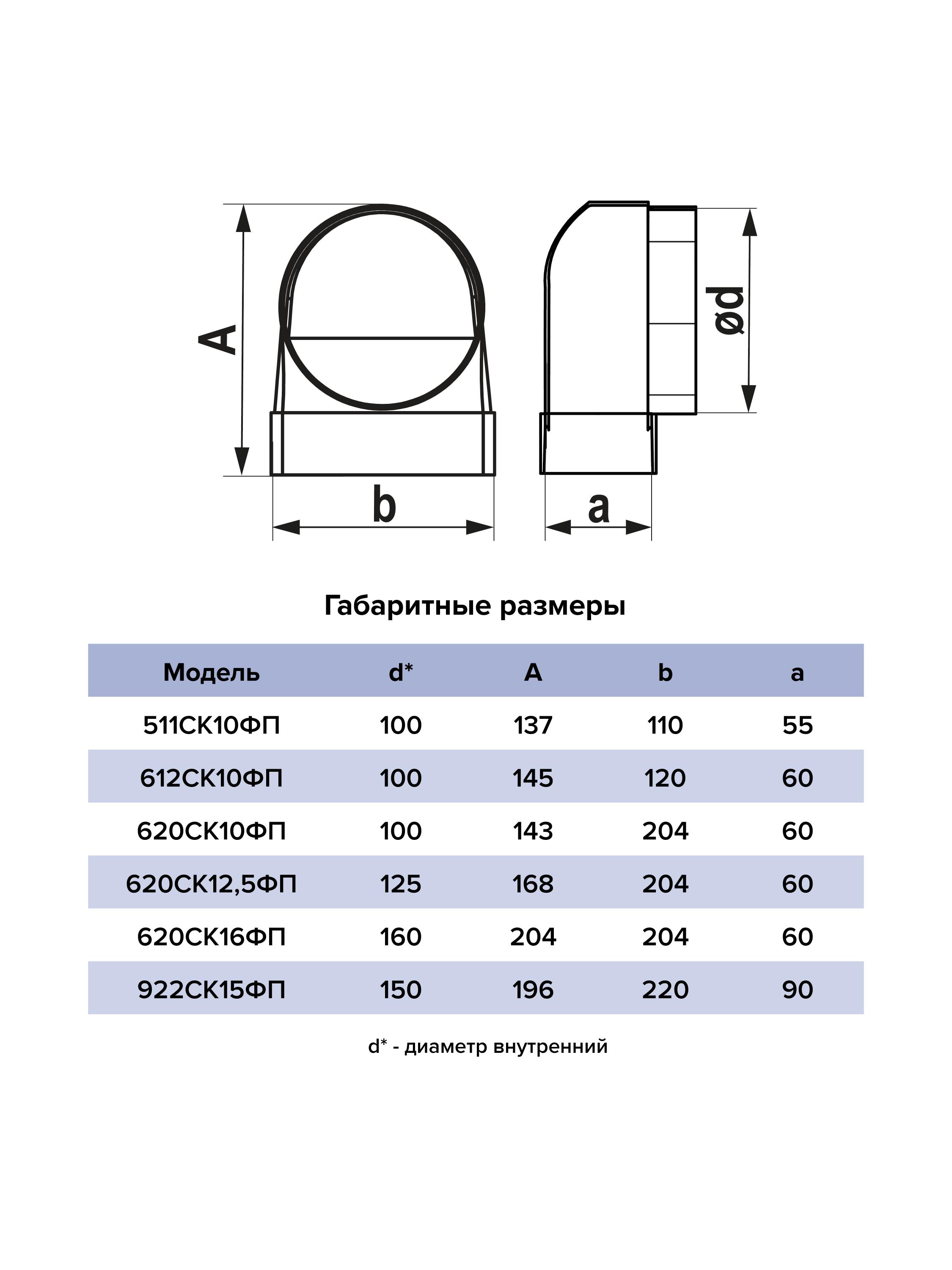 Переходник СКФП D100 90° 55х110 пластик ERA 511СК10ФП